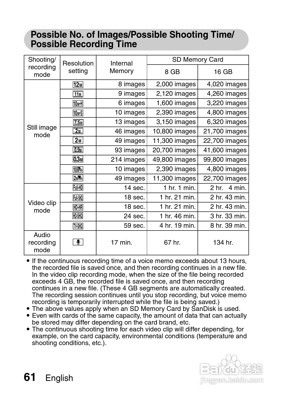三洋VPC-CG20GX数码摄像使用说明书:[7]