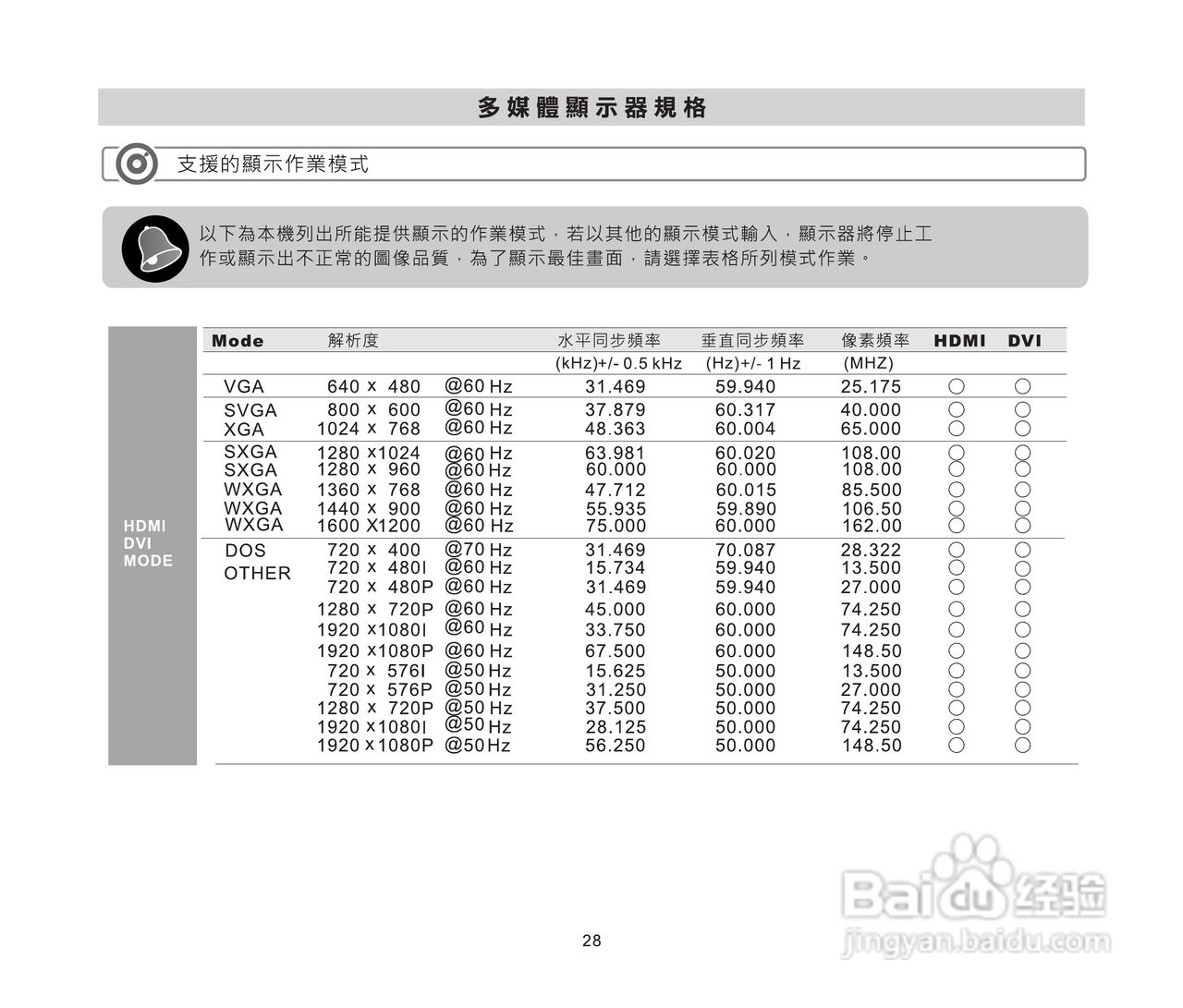 声宝LM-46P230/55P830多媒体液晶显示器使用说明书:[3]