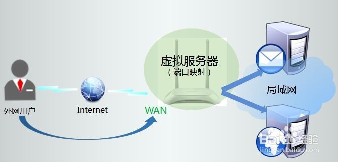 中小企业网站解决方案