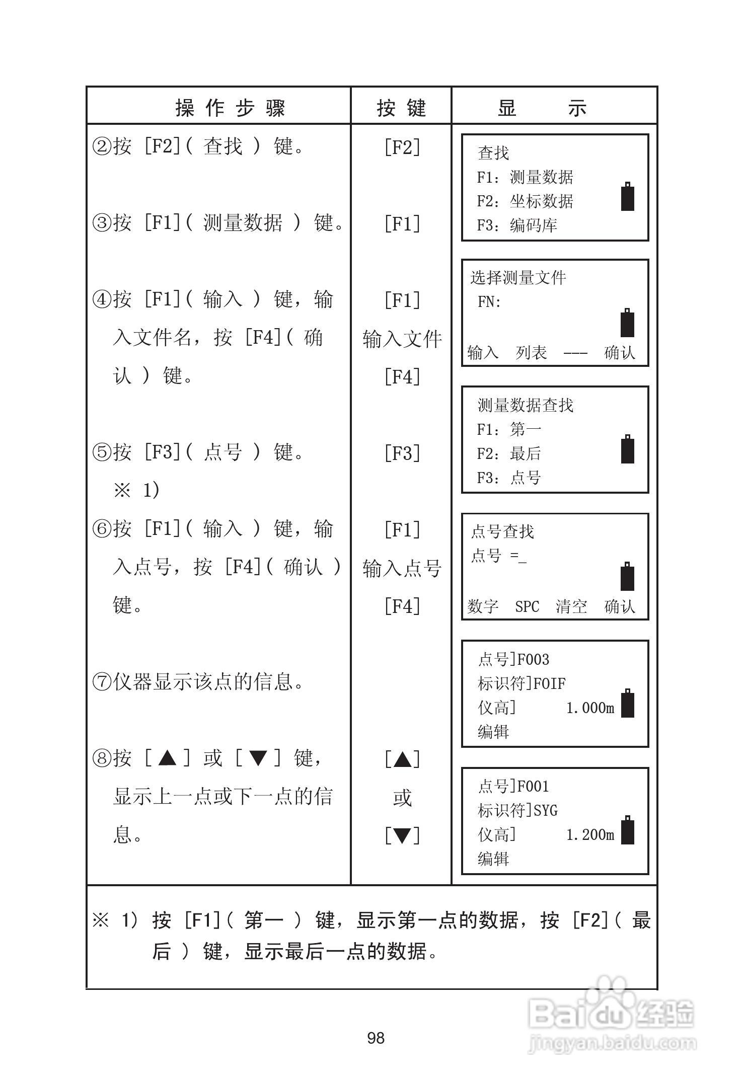 苏州一光RTS115L全站仪使用说明书:[11]