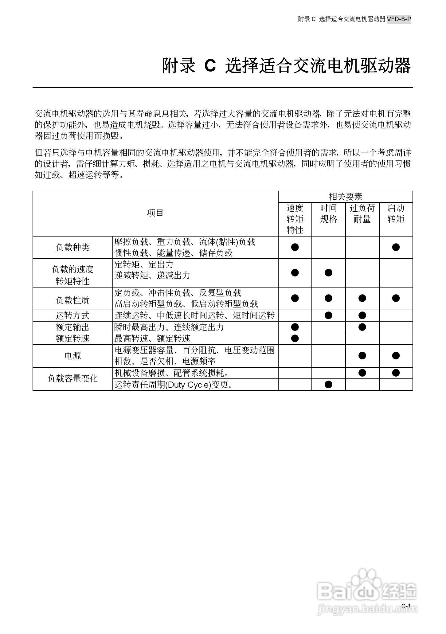 台安VFD450B43W-P变频器使用手册:[20]