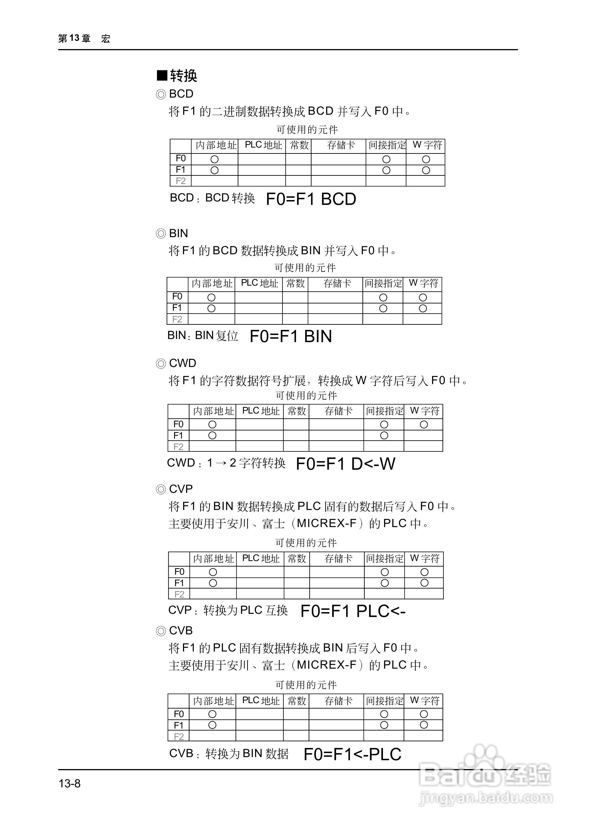 松下UG420H-E变频器使用说明书:[38]