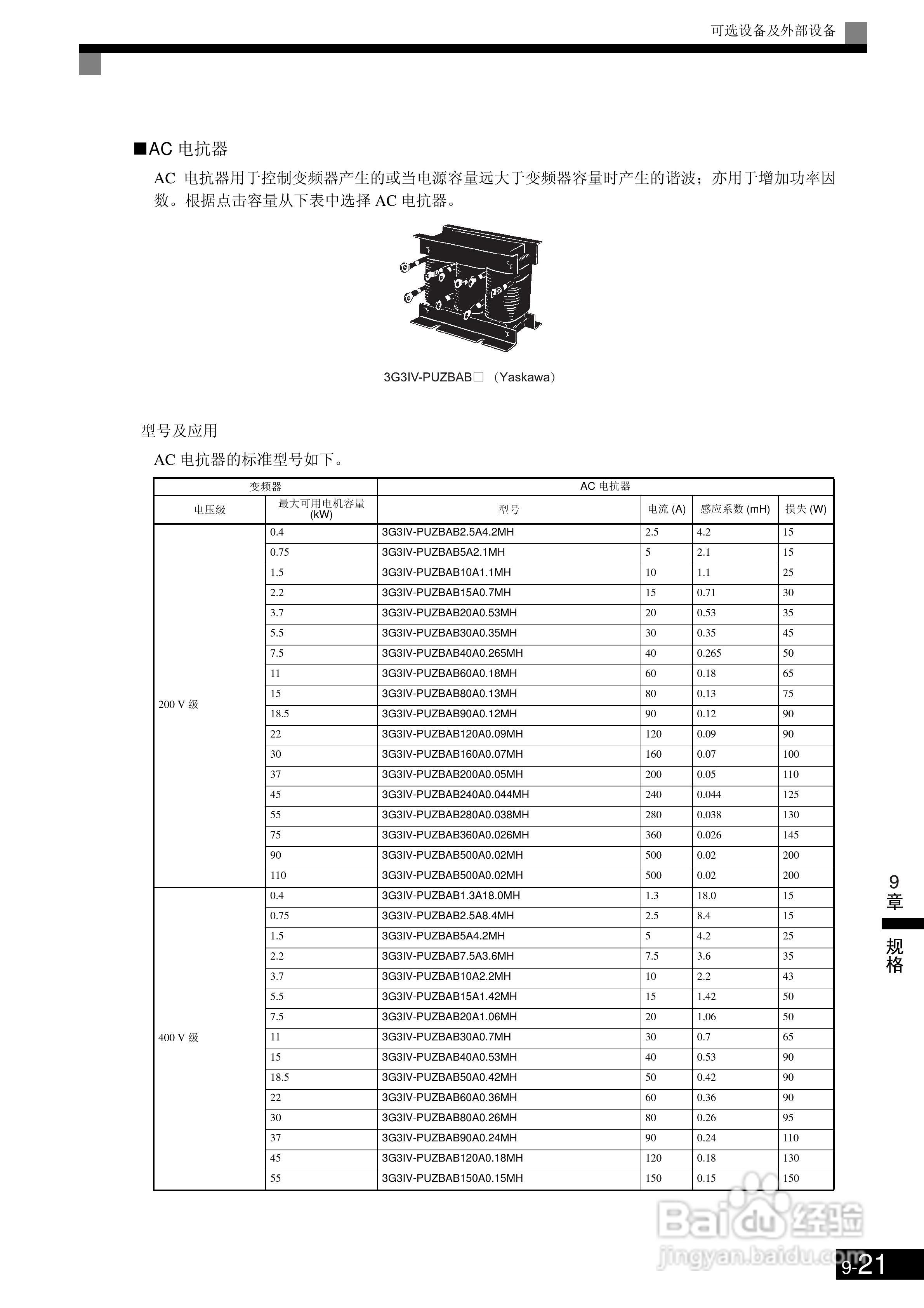 欧姆龙3G3RV-B430K-ZV1变频器说明书:[45]