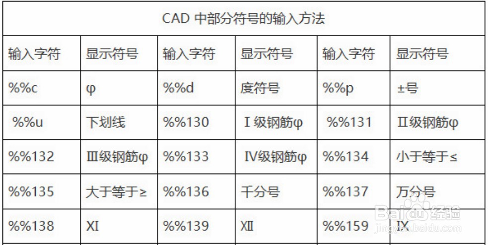 cad钢筋符号怎么打