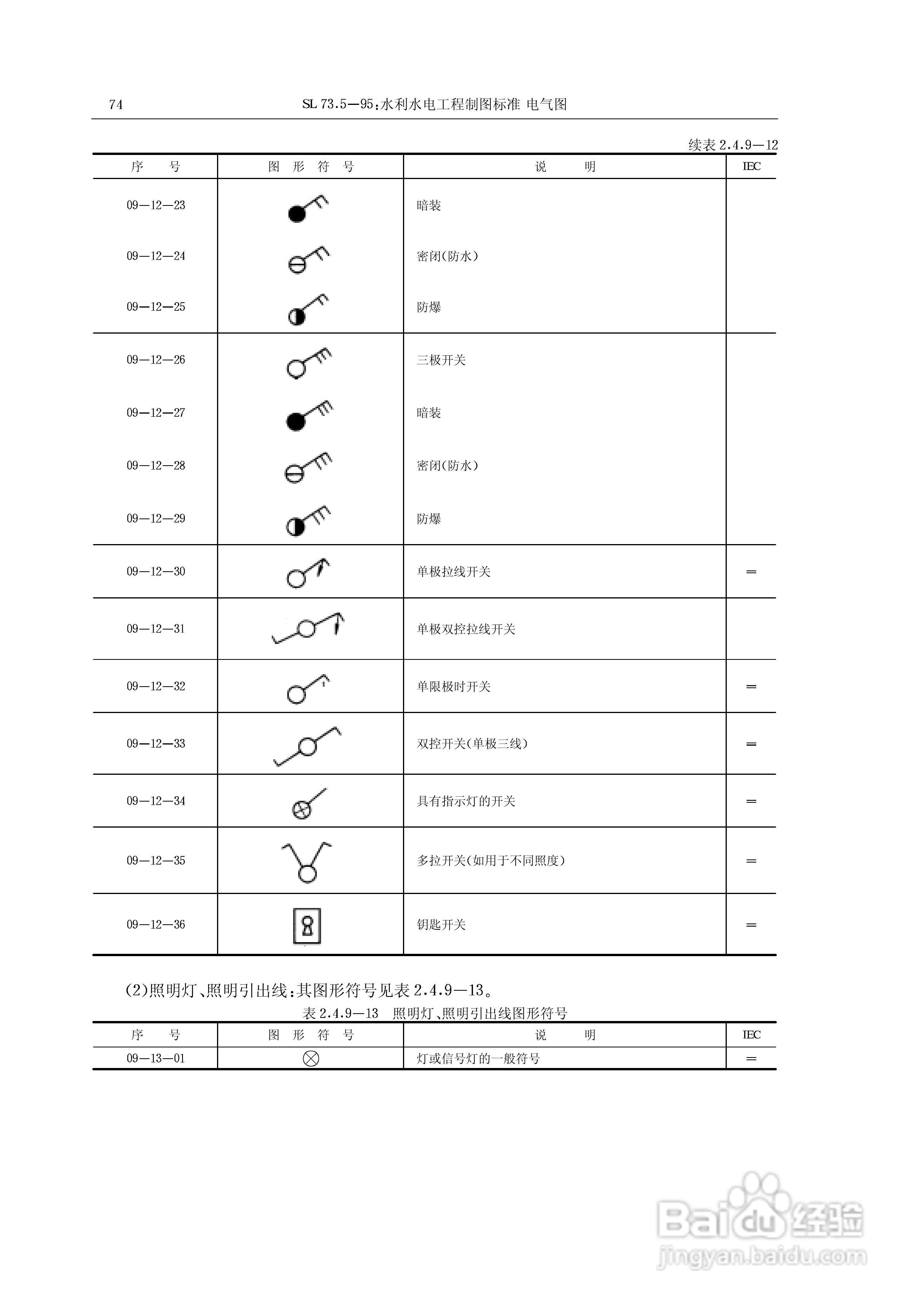 电气符号大全:[7]