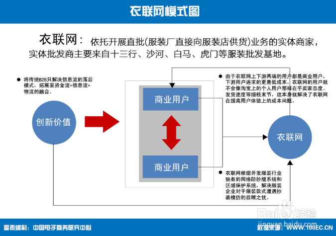 传统服装零售商怎么改进供货