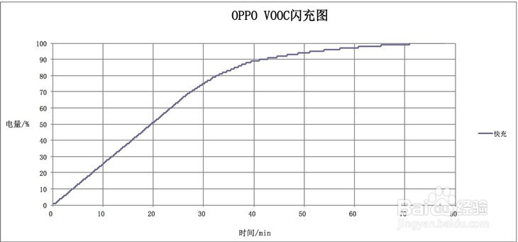 支持VOOC闪充的手机有哪些