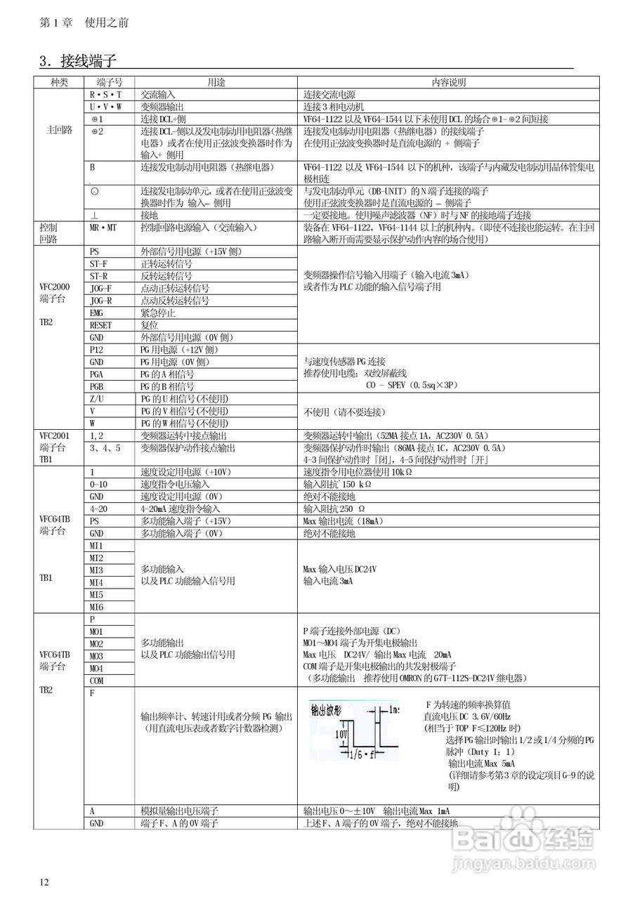 东洋(TOYO)VF64-100044变频器说明书:[2]