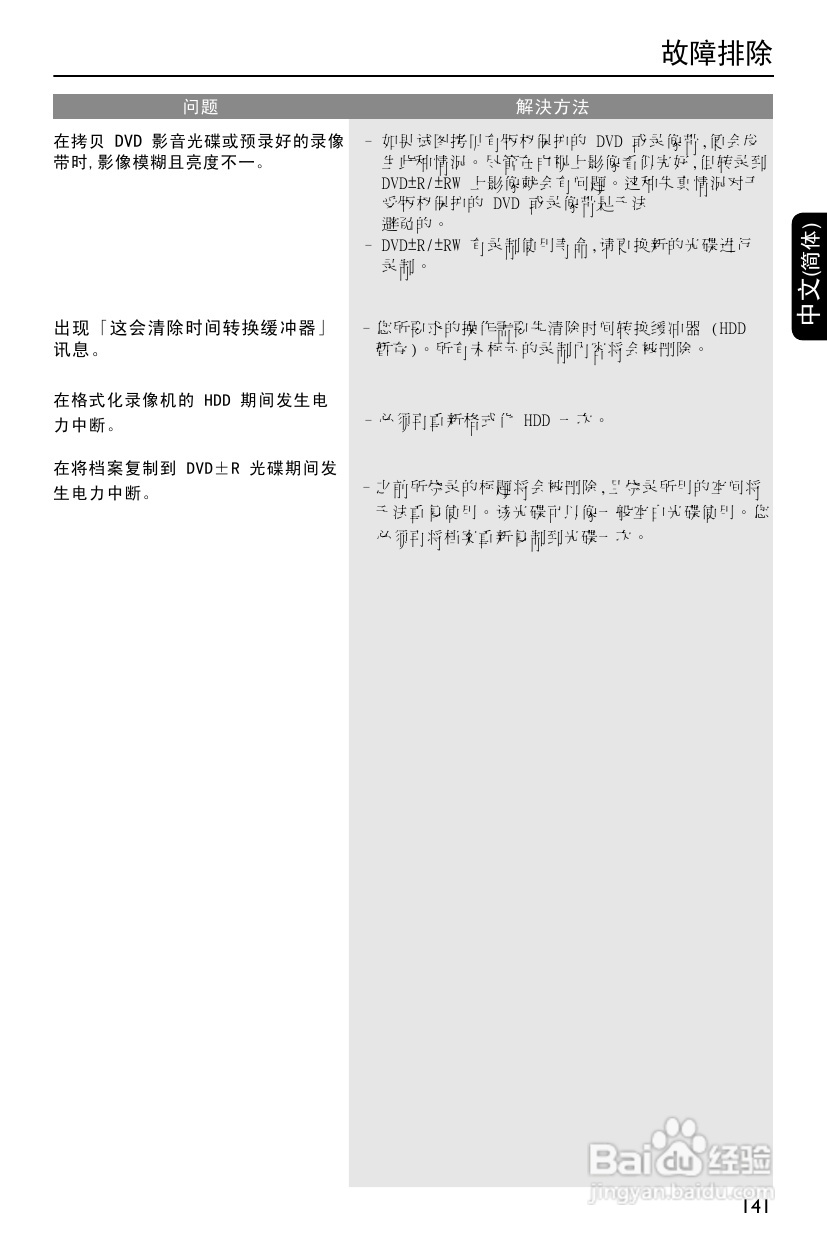 飞利浦DVDR3588H/93 DVD硬盘录像机使用说明书:[4]