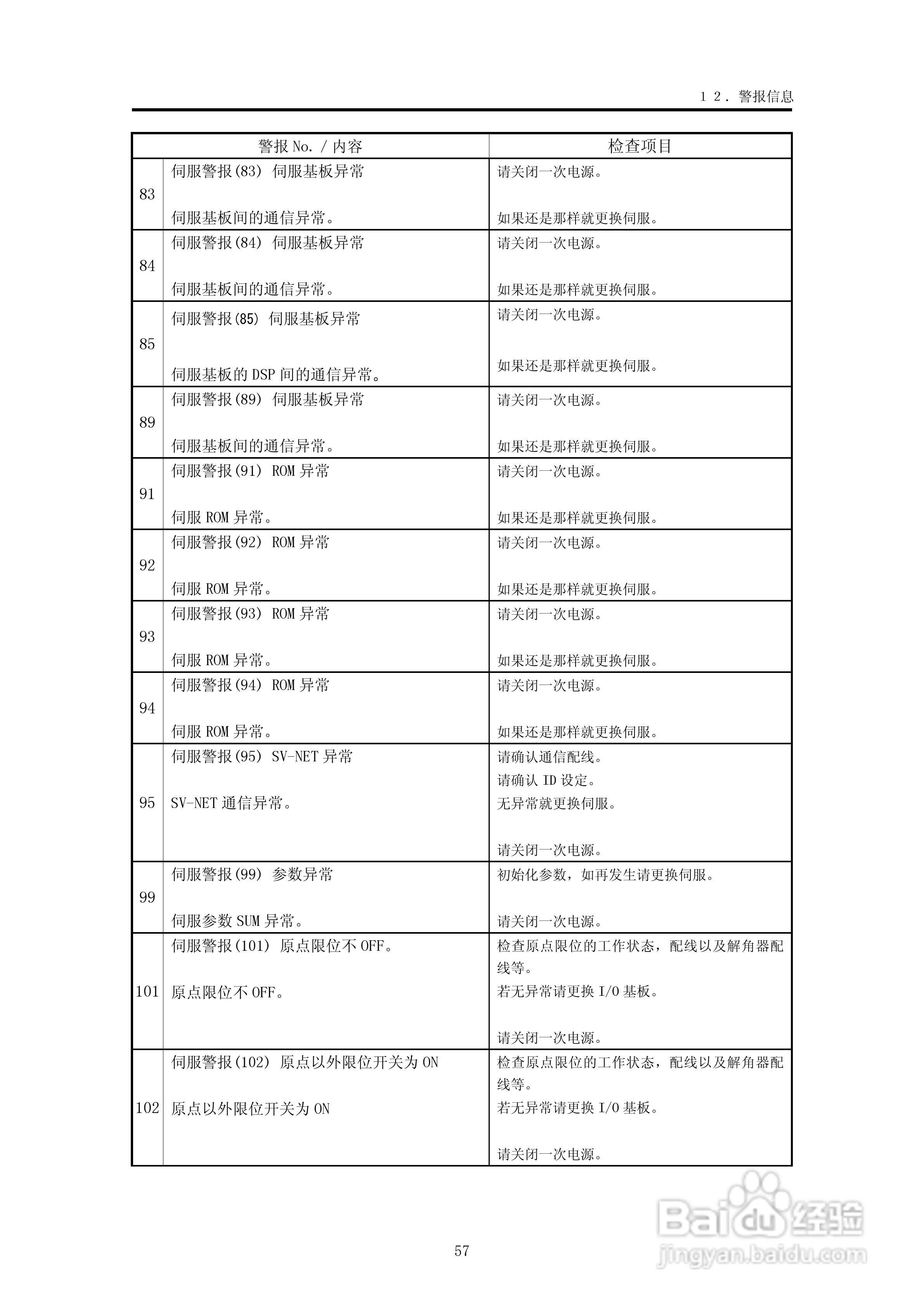 YUDO STEC-NA2机械手用控制器说明书:[7]