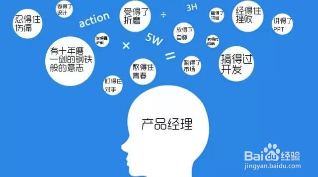 转行做产品经理有哪些需要注意的?