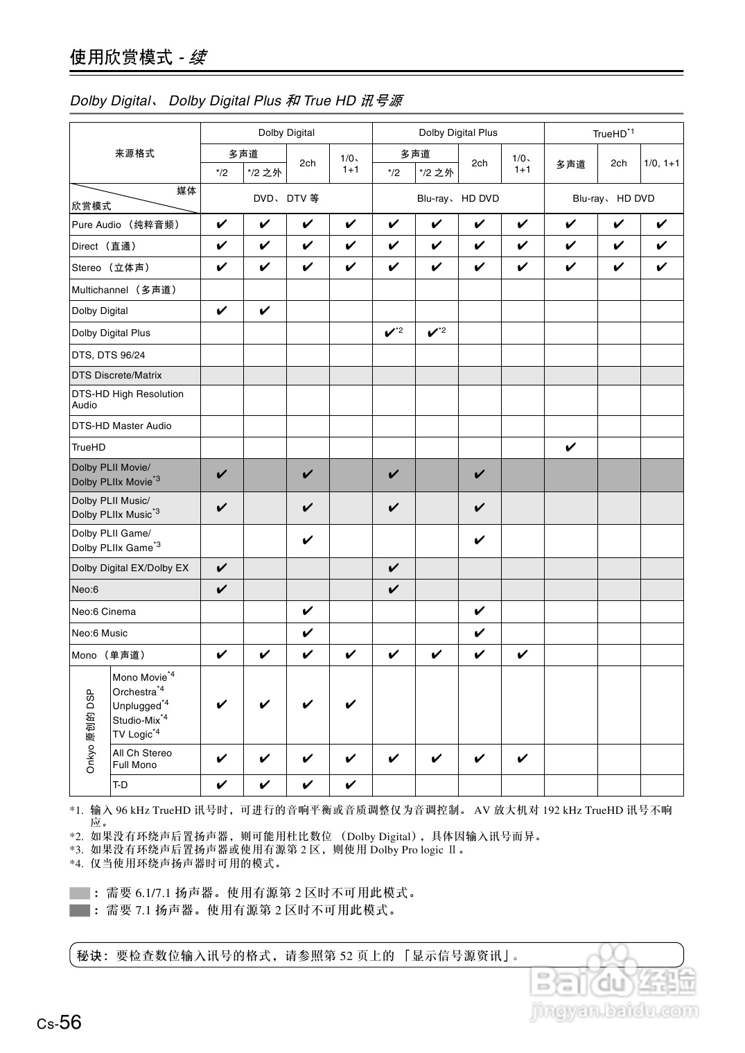 安桥AV放大机TX-SA605型使用说明书:[3]