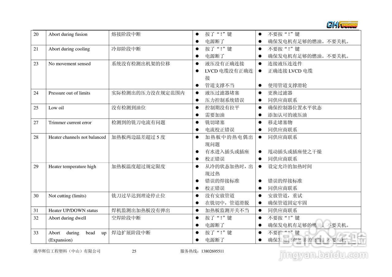 聚乙烯管道全自动热熔对接焊机Gator180/250/315操作说:[3]