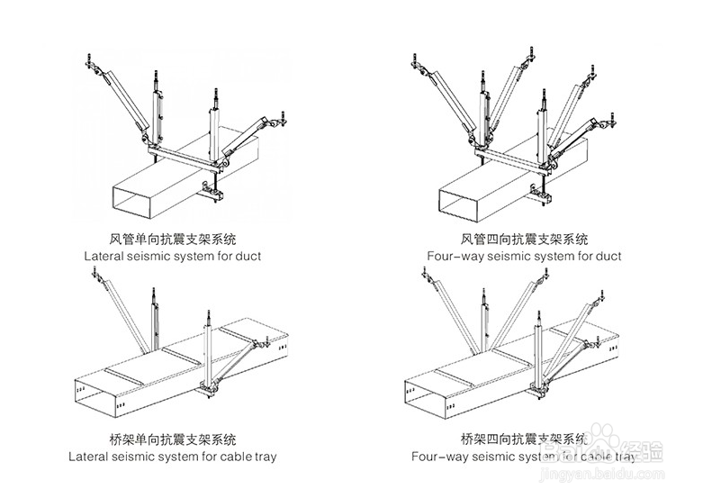 防晃支架做法