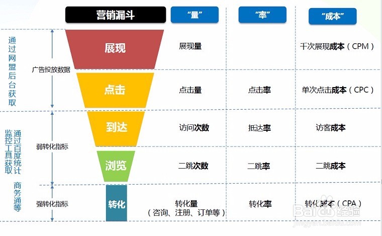 怎么样搭建百度账户结构,设计方案举例