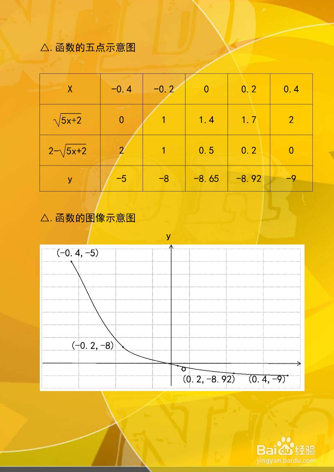 如何画曲线√5x+2+√y+9=2的图像示意图？