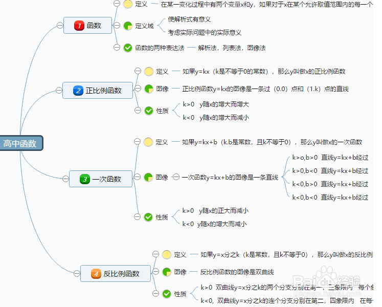 思维导图有什么用处?怎样绘制思维导图