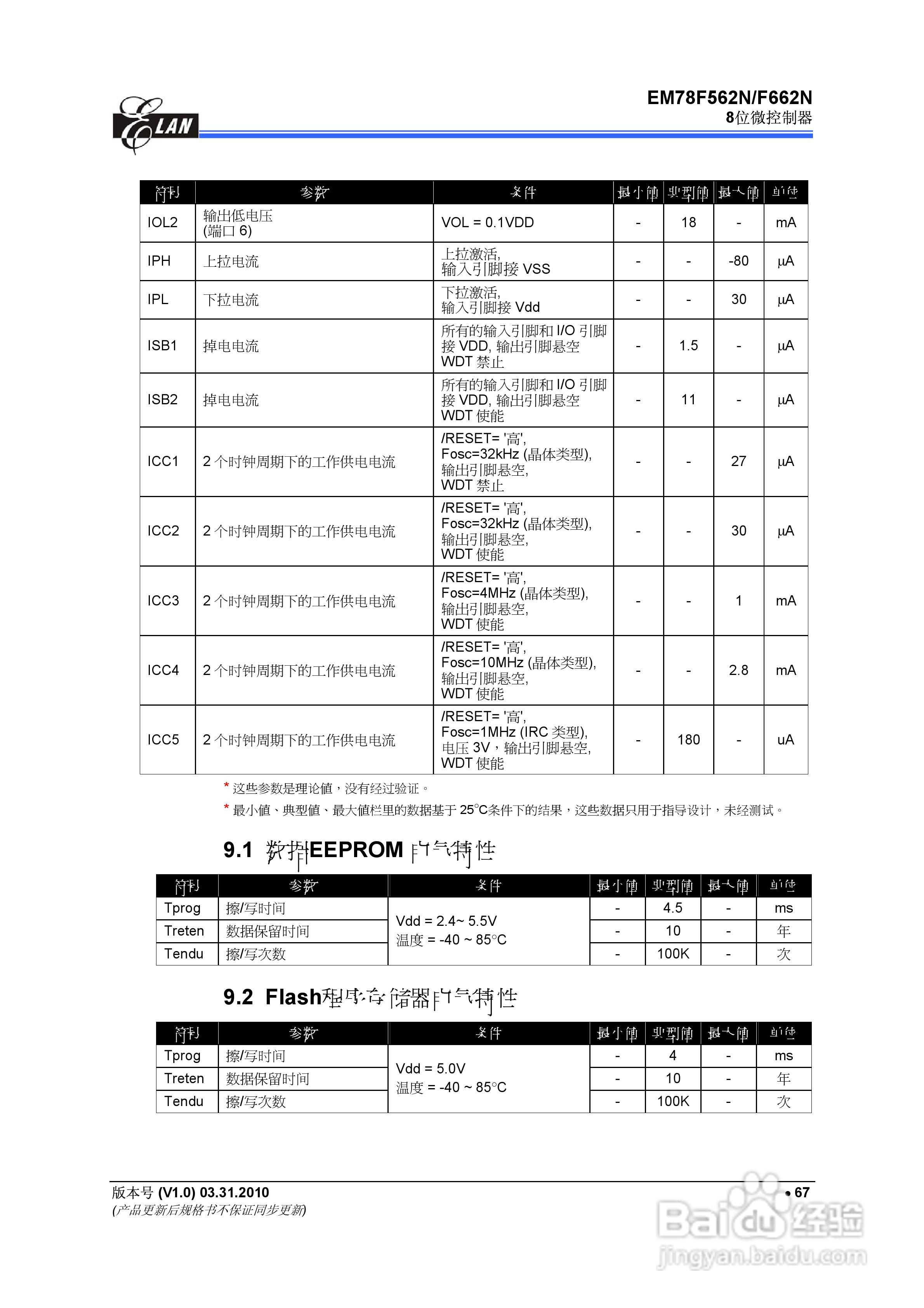 EM78F562N/F662N 8位微控制器说明书:[8]