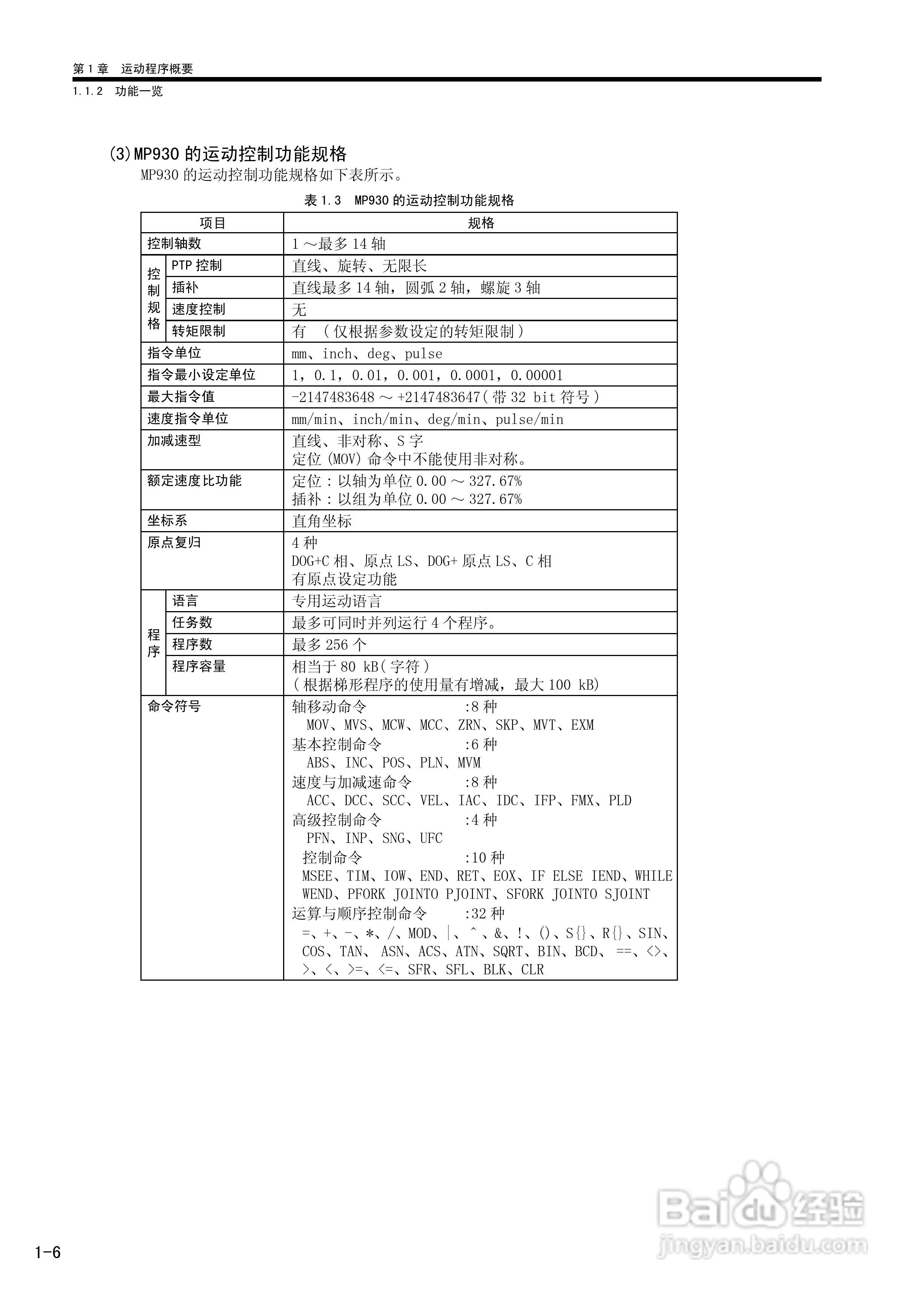 YASKAWA MP900/MP2000系列机器控制器用户手册:[2]