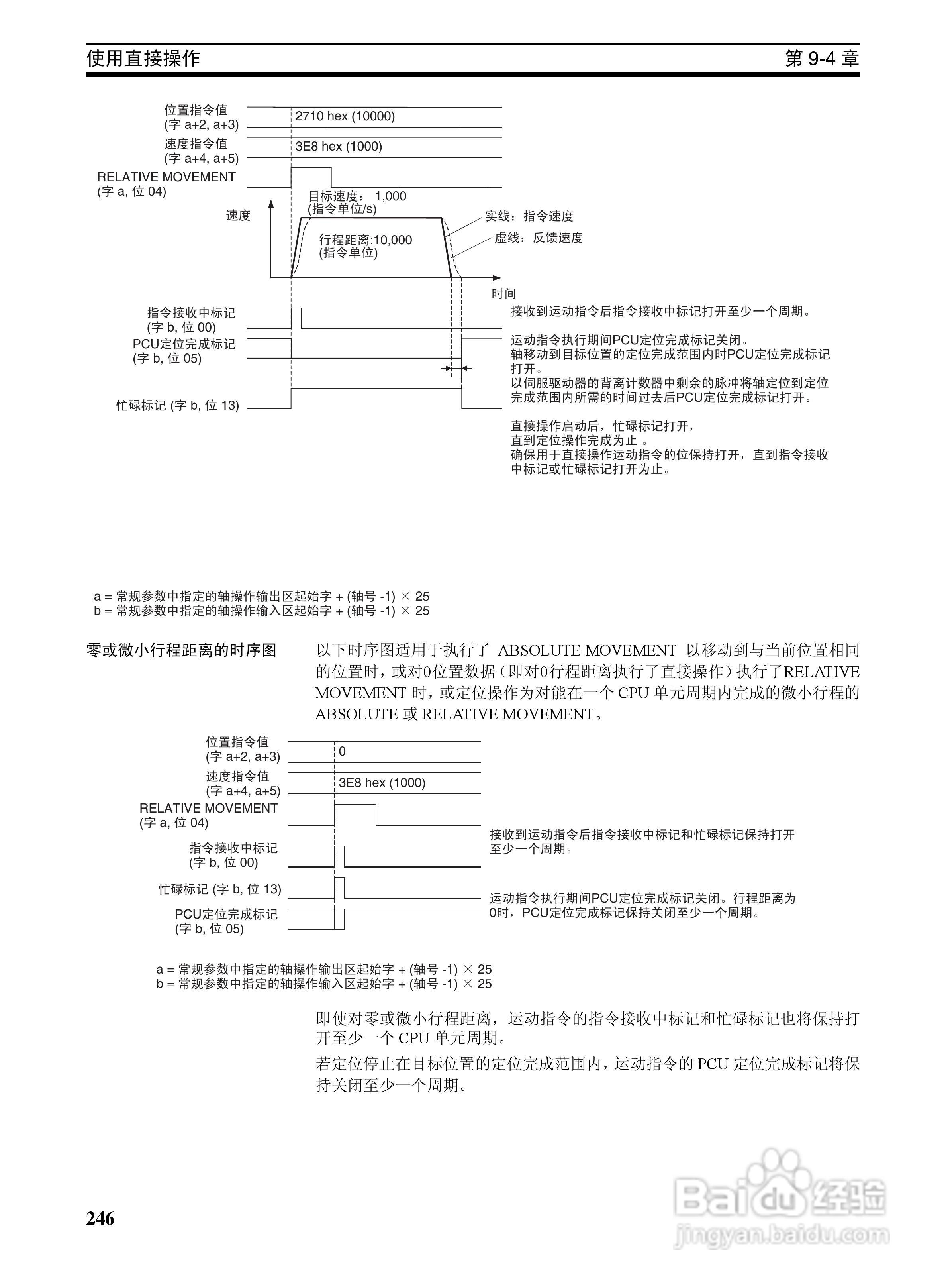 OMRON SYSMAC CJ1W-NCF71位置控制单元操作手册:[27]