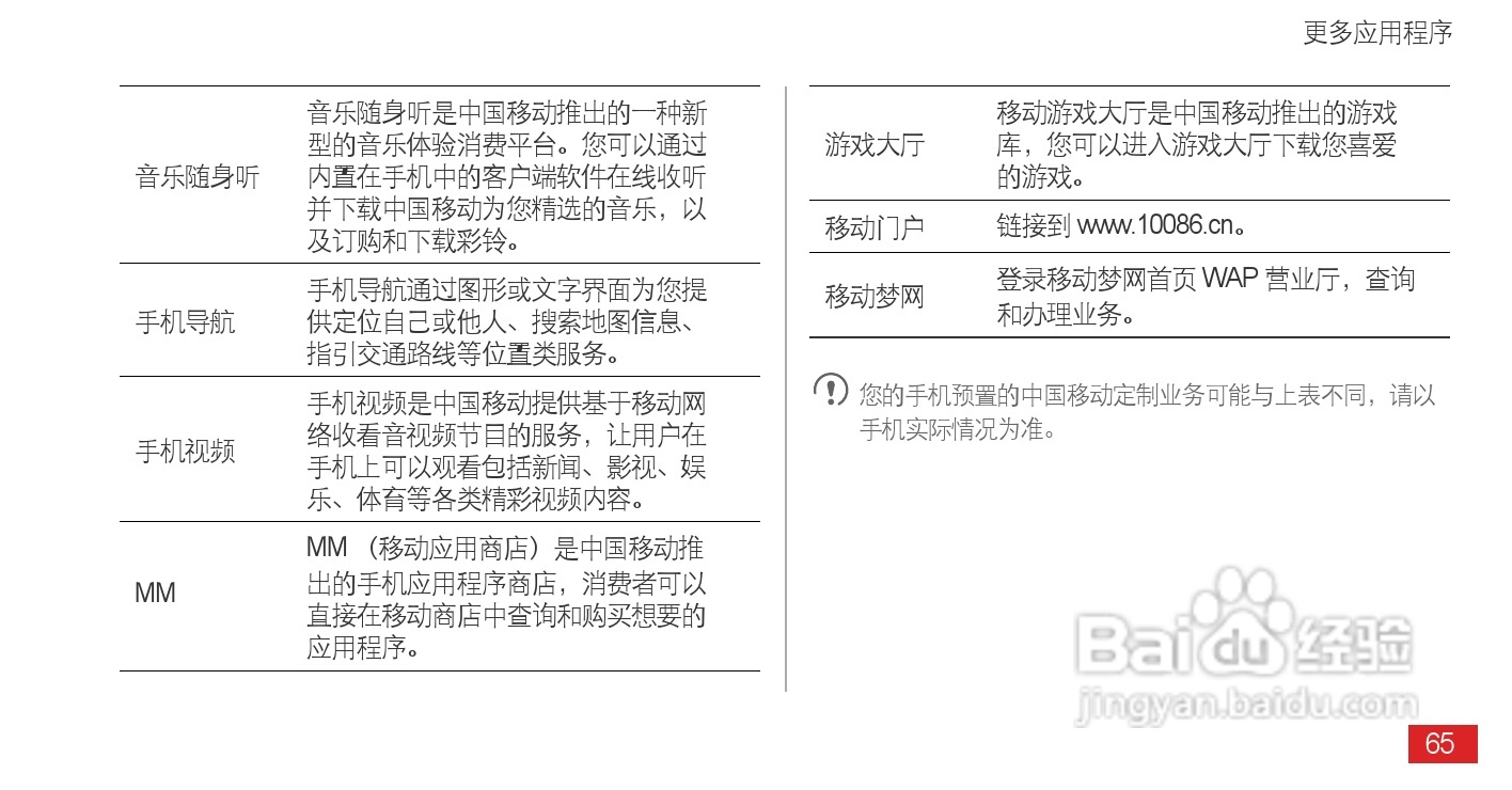 华为 Ascend P1(T9200)手机说明书:[7]