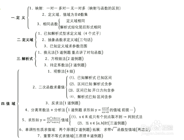 高考数学高效提分全攻略——如何突破130分