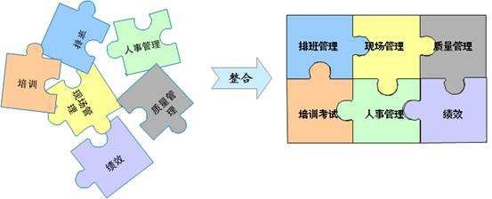 如何让下属服从管理?