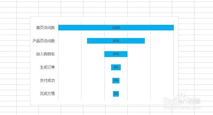 excel 2013 如何画漏斗图