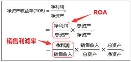 资产经营状况的衡量方法