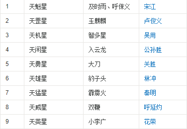 水浒传前五十名绿林好汉的名字和绰号