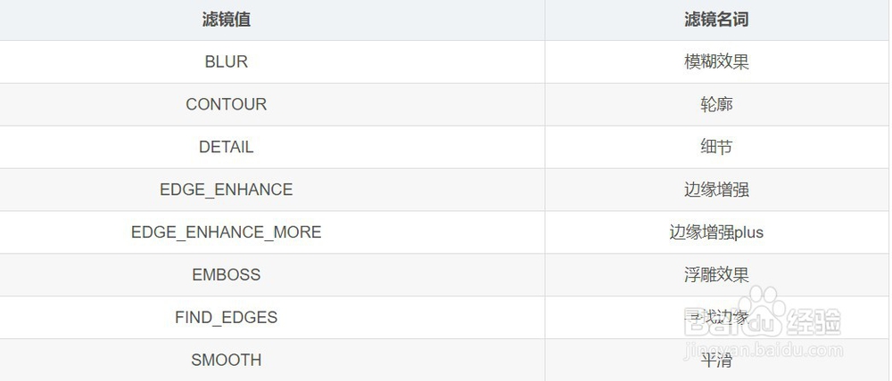 Python图像处理讲解-ImageFilter