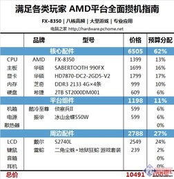 AMD FX8350 的电脑配个什么显卡