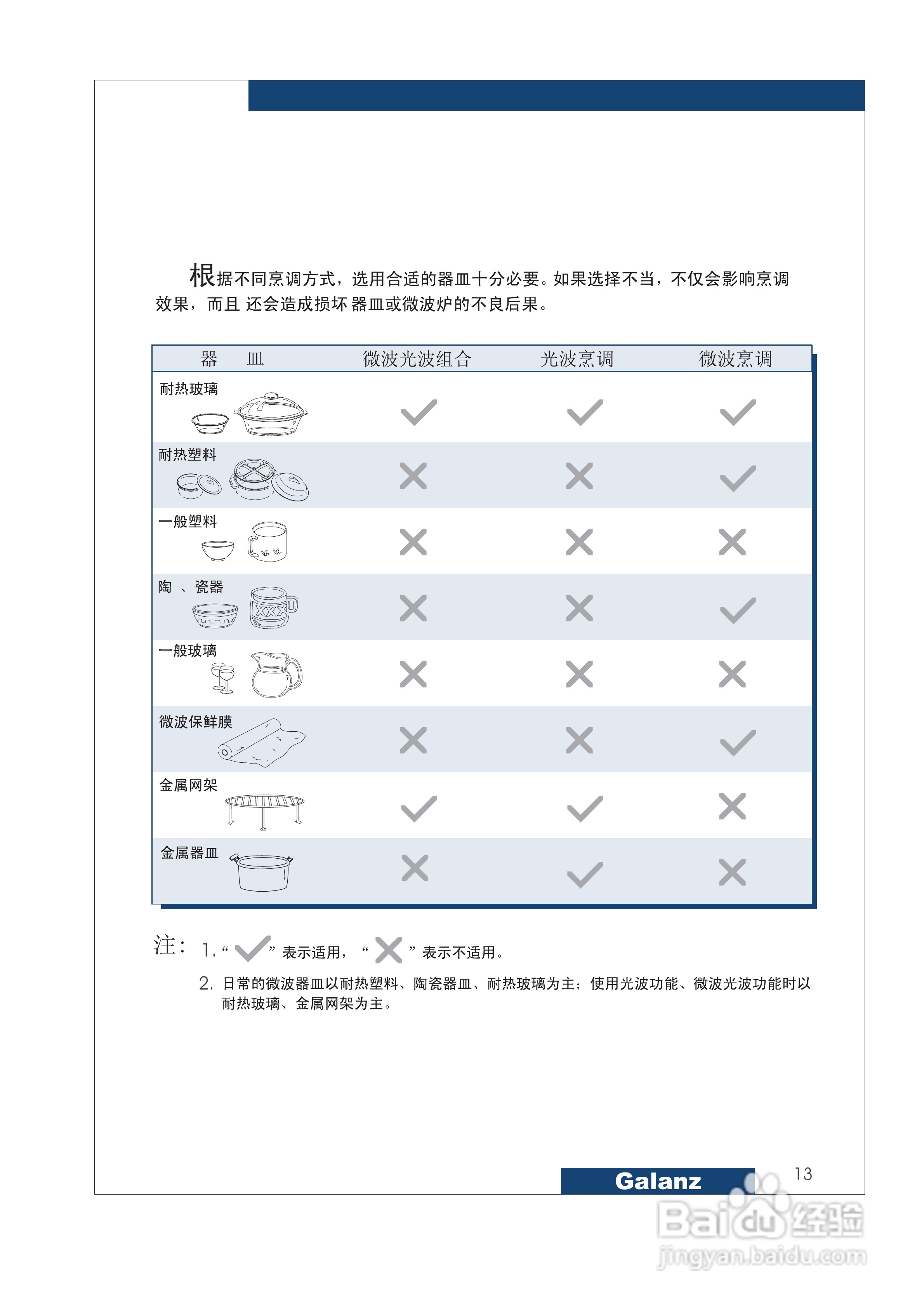 格兰仕微波炉图标详解图片