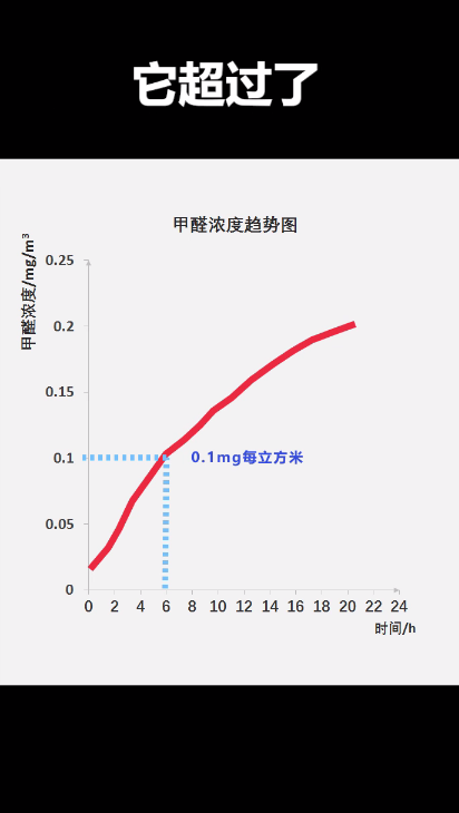绿萝是否能除甲醛?