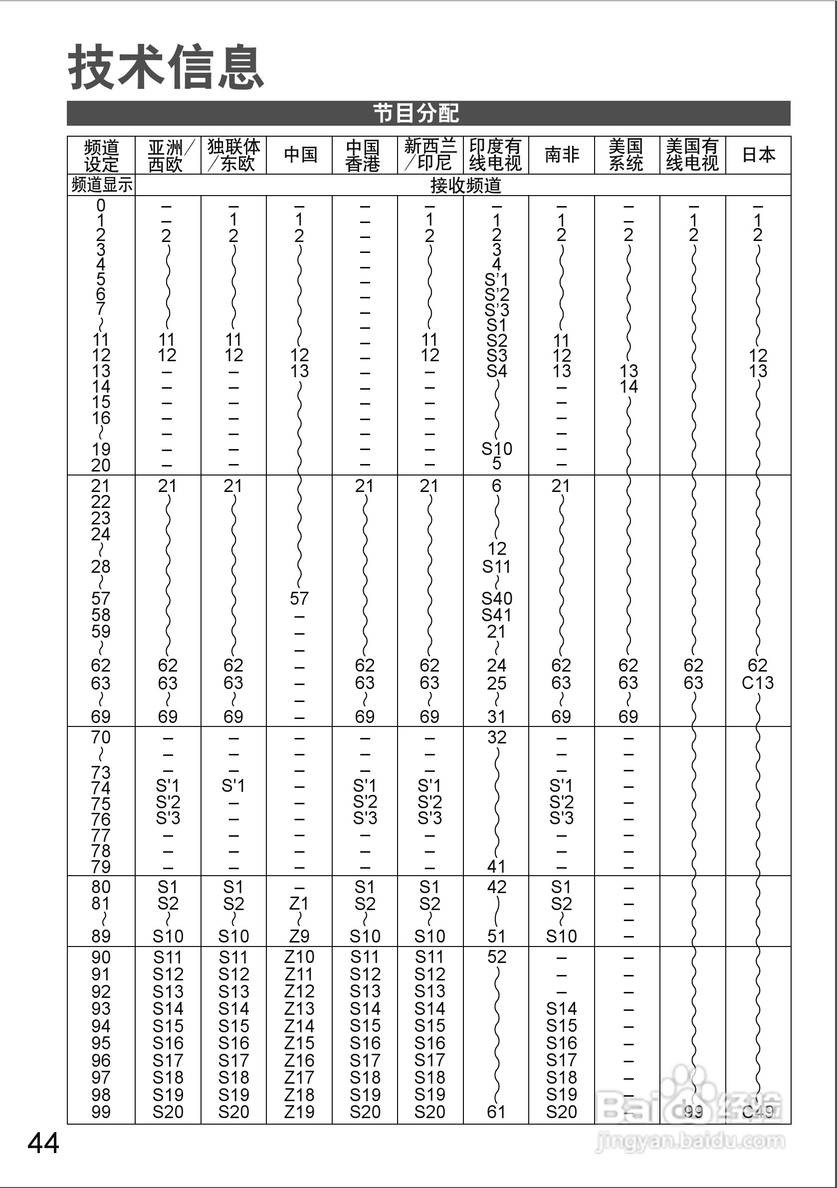 松下等离子电视TH-P58S20C型使用说明书:[5]
