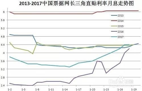 如何确定项目投资的贴现率