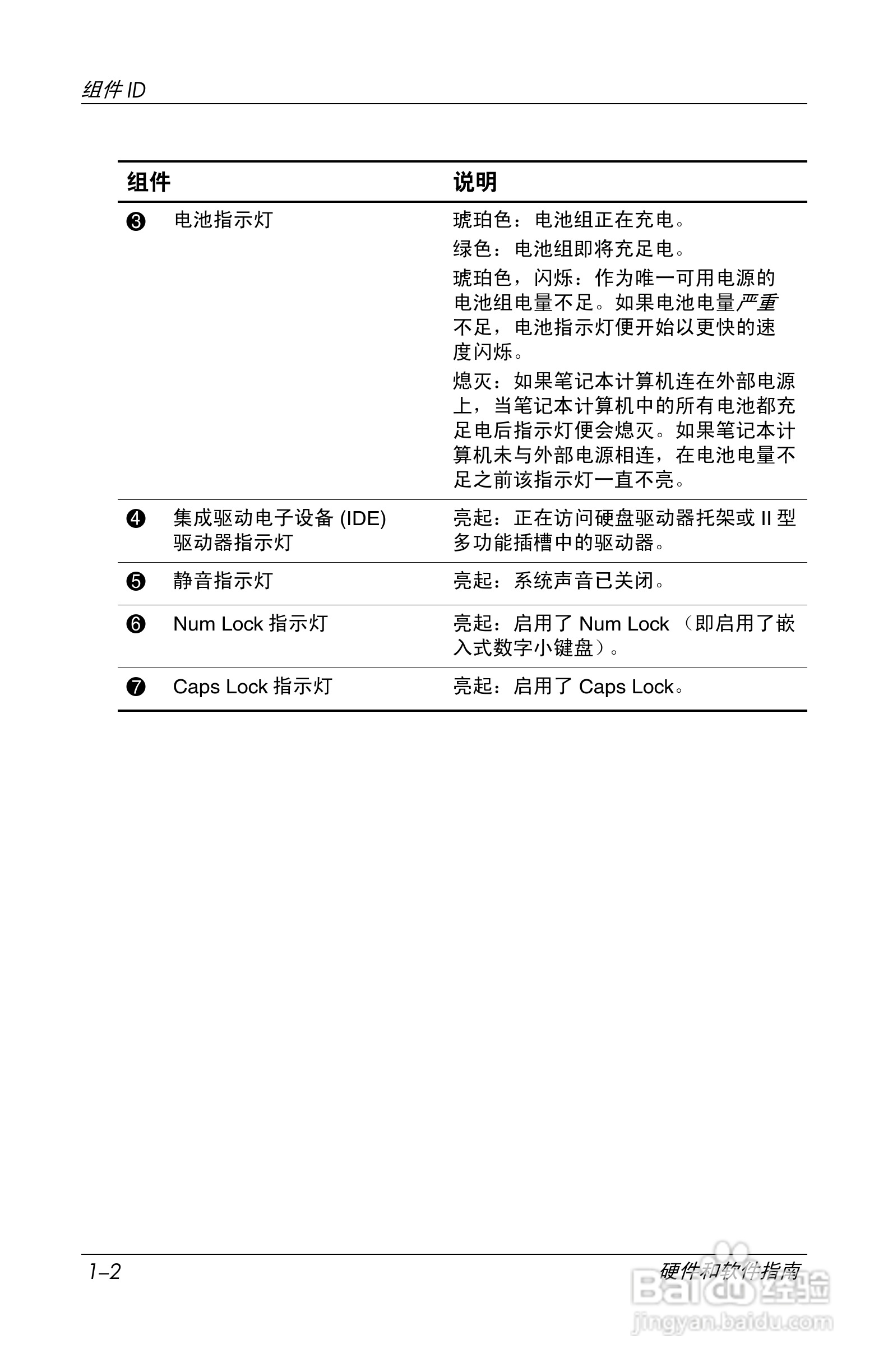 惠普(康柏) HP Compaq nc6230笔记本电脑说明书:[2]
