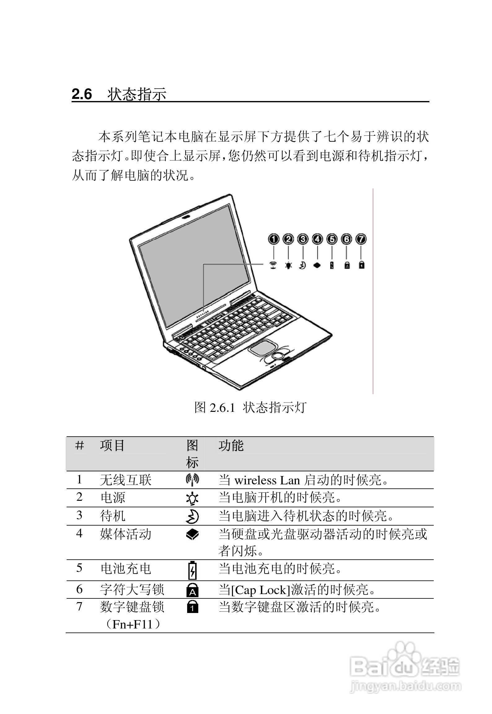 联想天逸Y520笔记本电脑使用说明书:[4]