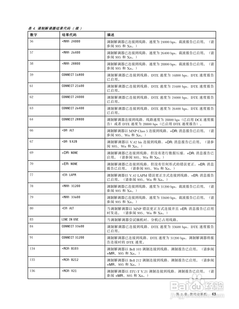 IBM(ThinkPad)W520笔记本电脑使用说明书:[8]