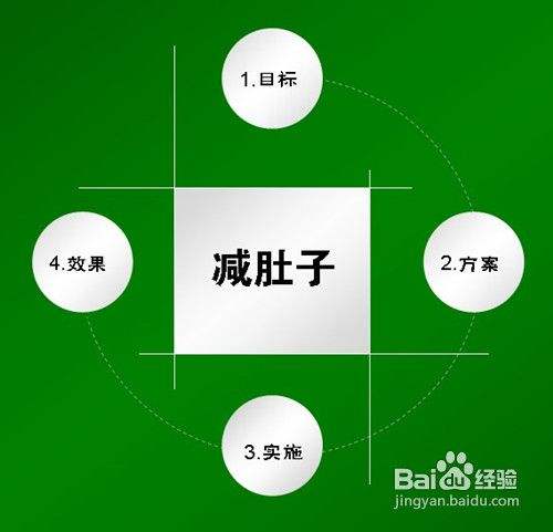 产后如何减肚子 百度经验