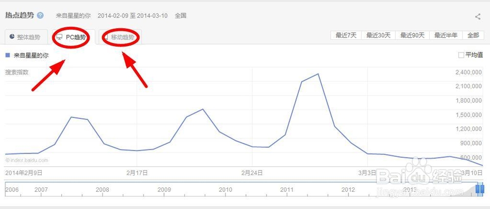 怎么看关键词的热点