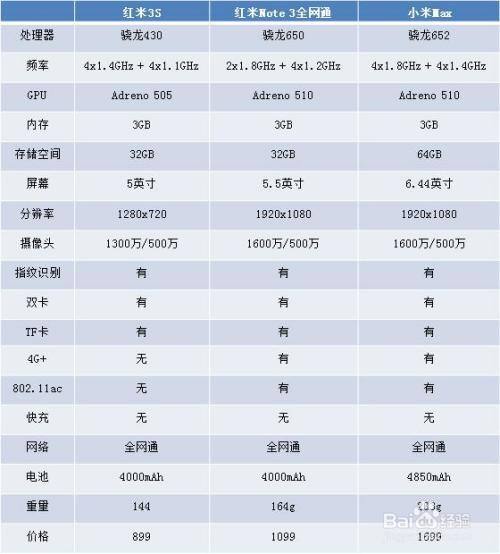 小米手機型號對照表