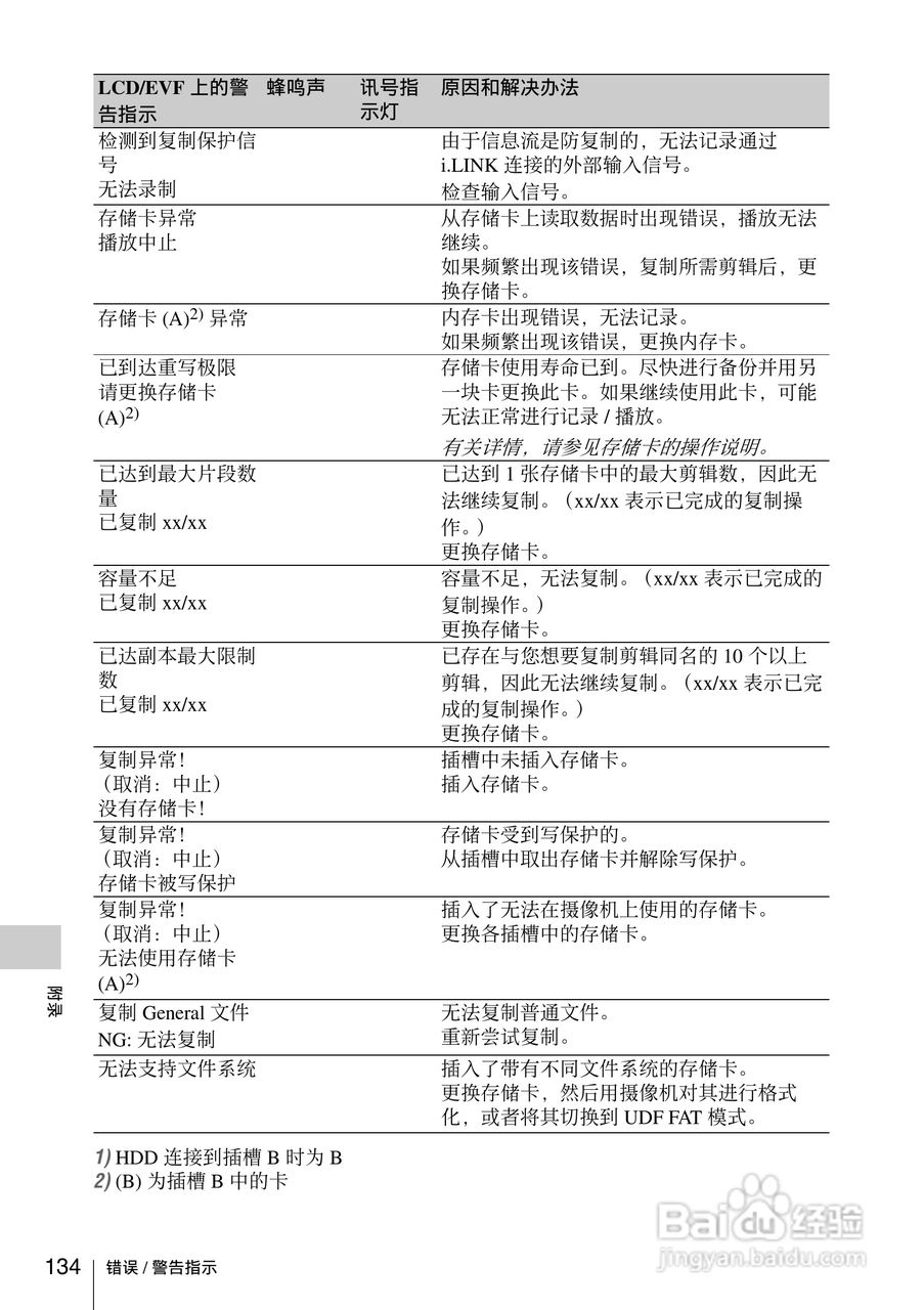 索尼PMW-EX160摄录一体机使用说明书:[14]