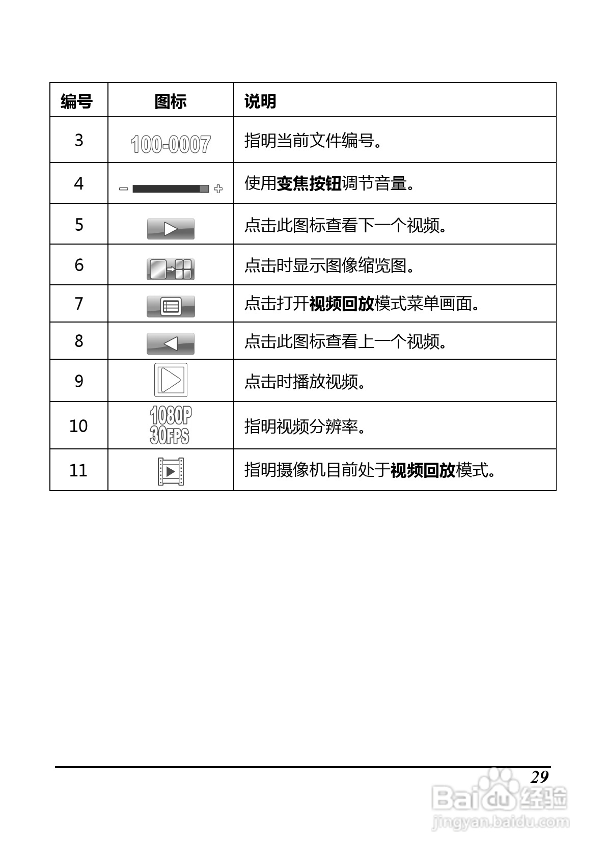 BenQ D35数码摄像机使用说明书:[5]