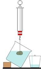 初中物理：从零开始之浮力（一）：[1]力学专题