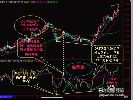 MT4指标——MACD与RSI详解