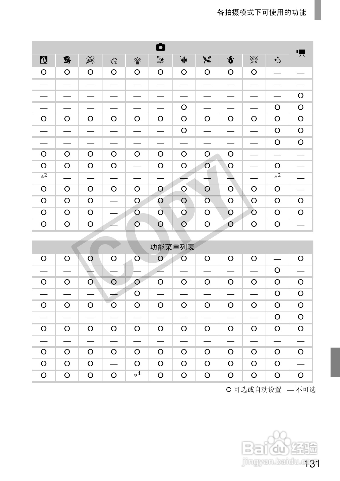 佳能IXUS105相机使用说明书:[14]