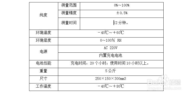 DKCD-H SF6气体纯度分析仪使用方法