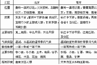 怎样才能记忆力惊人：[1]记忆的方法