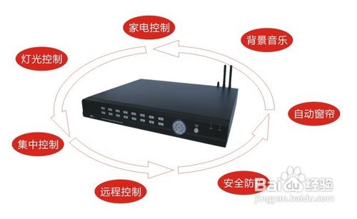 智能家居：三居室智能灯控方案